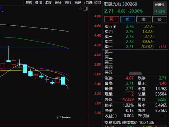 “20cm”跌停！这些个股重挫，什么原因？