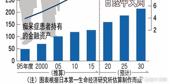 2020金融资产总量占Gdp_两张图看清楚全球金融市场