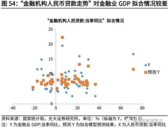 高瑞东、杨康：生产法视角，如何看待2022年经济走势？