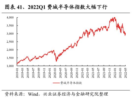 兴证策略：107个细分行业景气梳理与展望 关注景气有望底部反转的方向