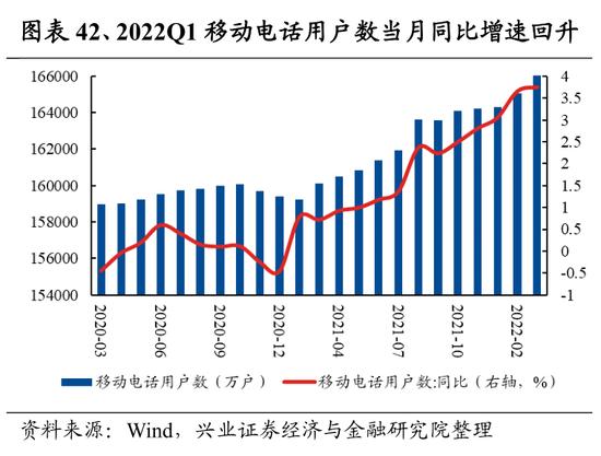 兴证策略：107个细分行业景气梳理与展望 关注景气有望底部反转的方向