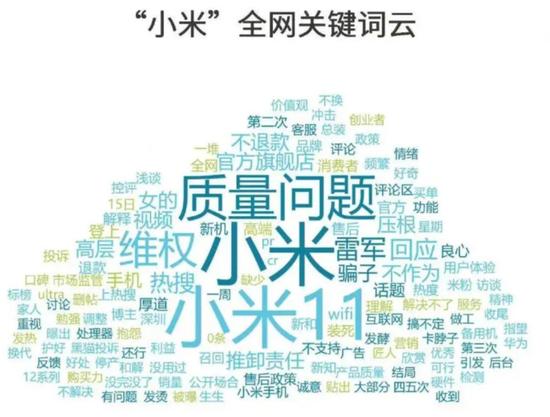 图/小米全网关键词云 来源/新浪舆情通 燃次元截图
