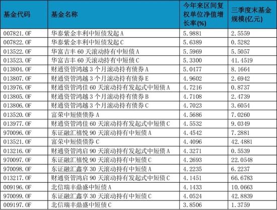 傅鹏博、邓晓峰、朱少醒、冯柳密集调研！另有一批明星基金经理遭遇业绩大考……