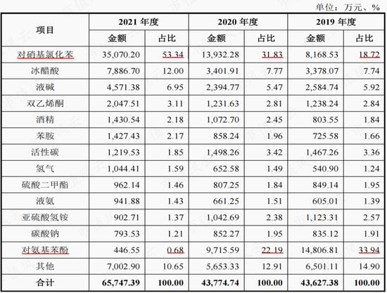 扑热息痛价格上涨，除了疫情，上游停产！产能第二的冀衡药业：原材料实现自制，利润倍增长，拟加码下游制剂