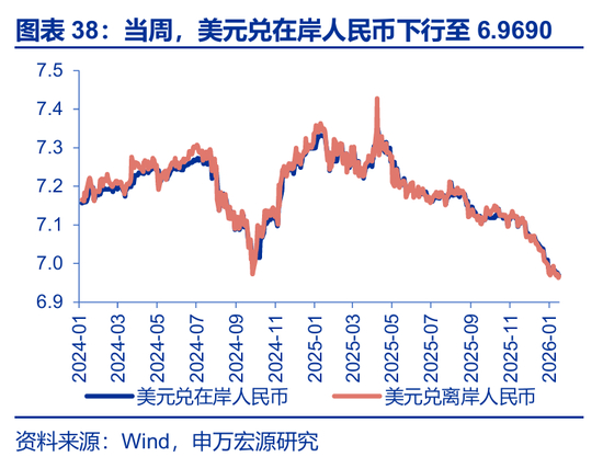 海外高频 | 凯文·沃什：美联储主席的“第一候选人”？（申万宏观·赵伟团队）