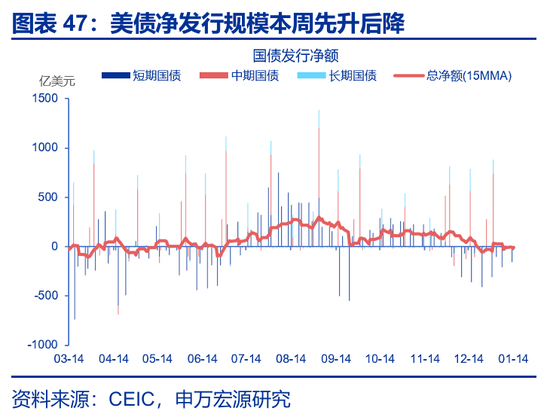 海外高频 | 凯文·沃什：美联储主席的“第一候选人”？（申万宏观·赵伟团队）