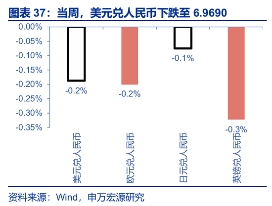 海外高频 | 凯文·沃什：美联储主席的“第一候选人”？（申万宏观·赵伟团队）