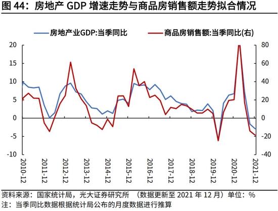 高瑞东、杨康：生产法视角，如何看待2022年经济走势？