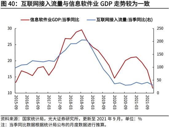 高瑞东、杨康：生产法视角，如何看待2022年经济走势？