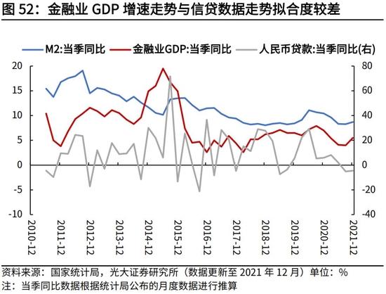 高瑞东、杨康：生产法视角，如何看待2022年经济走势？