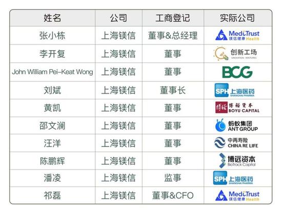 镁信健康涉嫌侵犯商业秘密，已被北京公安立案调查！ 涉案人员包含镁信CEO张小栋，总裁谢邦杰