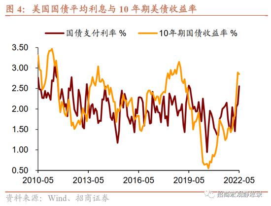 招商宏观张静静 | 是时候考虑FED结束加息的条件了