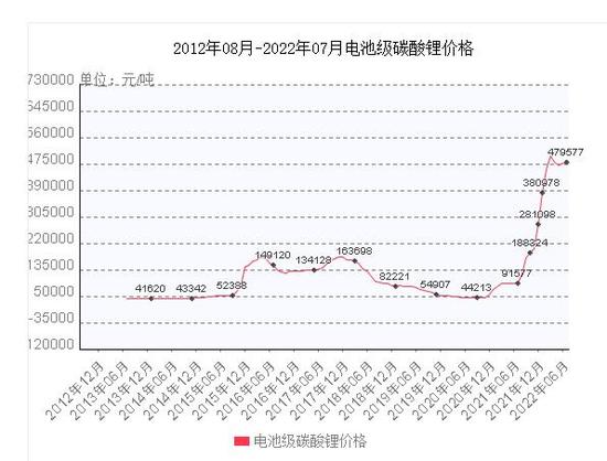 宁德时代的定价权到底有多大？