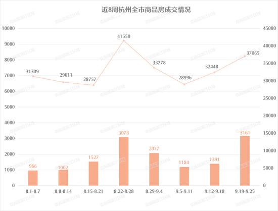 有社保就能买房？杭州楼市或出现“一区一策”