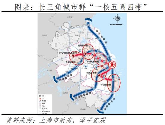 任泽平发布2022中国城市群发展潜力排名：长三角、珠三角、京津冀居前三