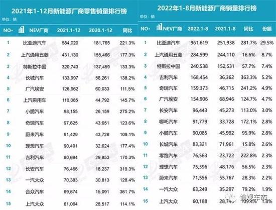 宁德时代被曝“霸王条款”：整车厂需绑定投生产线、承担原材料价格波动及量纲波动