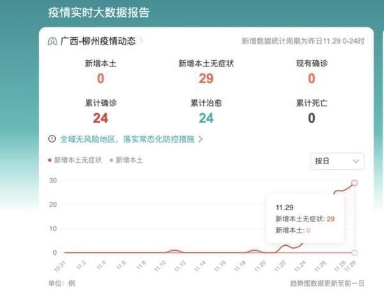 “病毒绕着走”的柳州：有市民仅做过1次核酸，防范有效不代表“躺平”