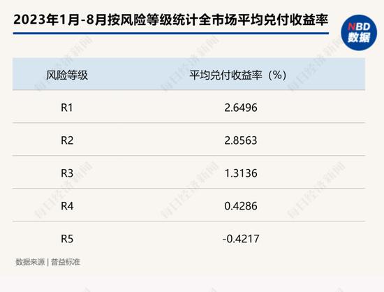 “1万元亏了2000多，还好意思收手续费”？为啥银行理财也会亏钱？专家解读…