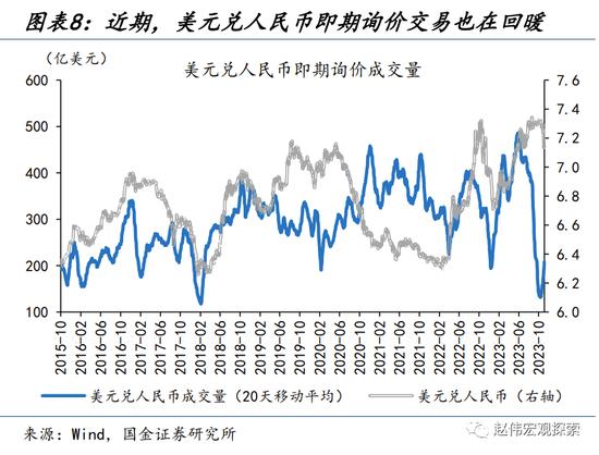 人民币升值，延续的“意义”？