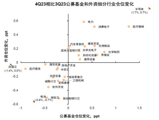 中金：近期A股资金面的全景动向