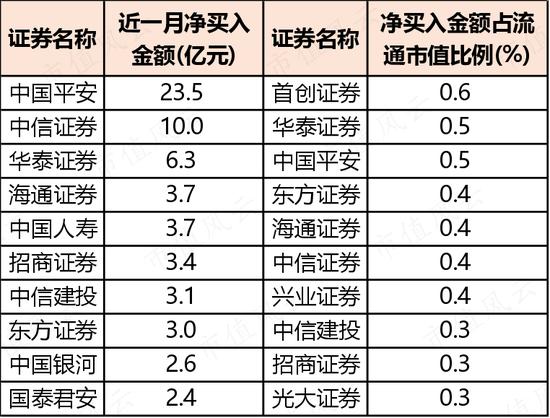 北向资金成牛股制造机，近期大手笔抄底股票名单公布！这些个股值得重点跟踪！