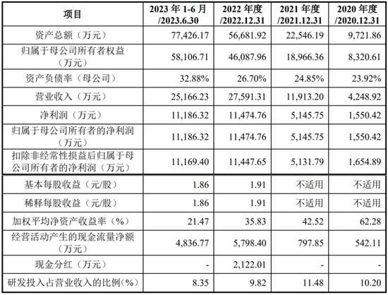 一周撤回26家，在审IPO仅剩400家！一大堆拟IPO企业连夜撤材料，二次闯关的鹰之航再次铩羽而归！