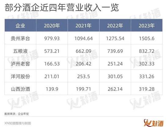 越来越多的酒企聚焦“稳”“进”“好”，二分增长时代加速