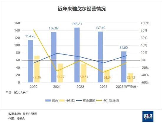 “新零售最大豪赌”案例，阿里、雅戈尔、银泰，谁输谁赢？