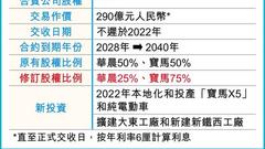 宝马328亿港元取“华晨宝马”控股权 2022年完成交易