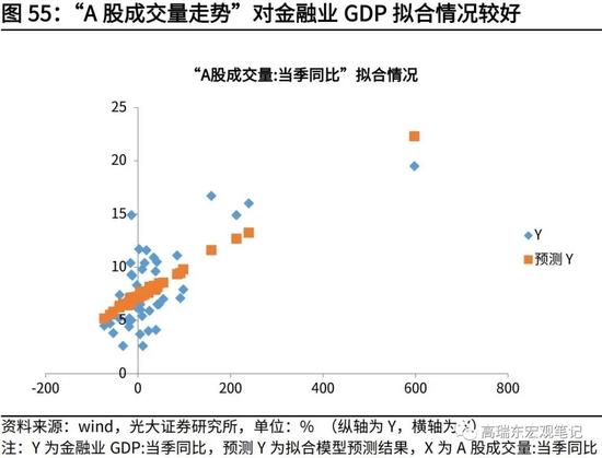 高瑞东、杨康：生产法视角，如何看待2022年经济走势？