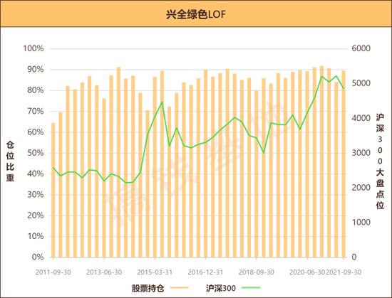 好基推荐|年均回报17.76%的新生代基金经理邹欣 兴全绿色投资混合：一个季度规模翻倍