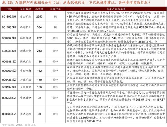 招商策略：我国上游资源哪些被“卡了脖子”？