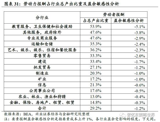 兴证策略张忆东：动荡的世界，下半年美股熊市继续，但对中国资产的影响弱化