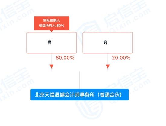 审计报告也能编？银行遭CPA和会计所“连环骗贷”损失8个亿，法院判了！