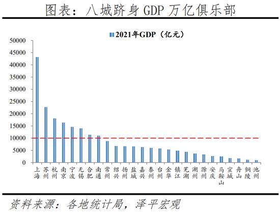 任泽平发布2022中国城市群发展潜力排名：长三角、珠三角、京津冀居前三