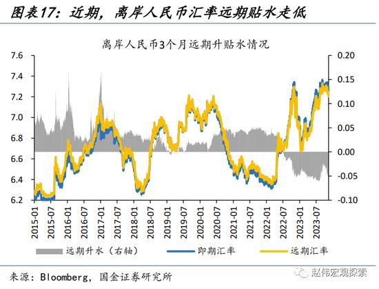 人民币升值，延续的“意义”？