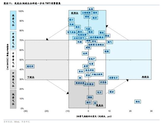 华泰|港股策略：分子分母再次来到角力期