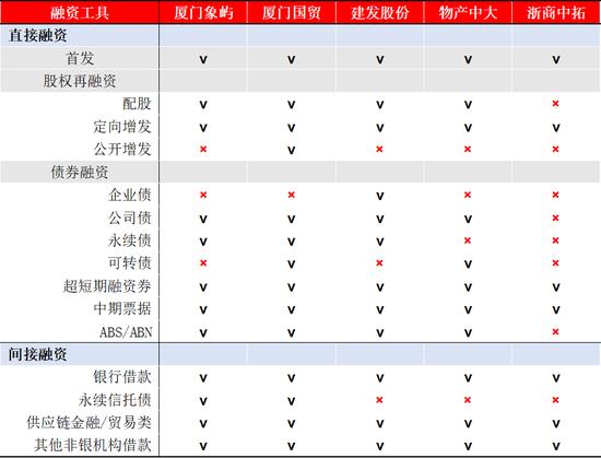 厦门象屿的危与机——兼论大宗供应链企业的商业模式与发展趋势