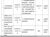 业务严重不审慎，尚诚消费金融被罚160万元，年内已有4家消金机构被罚