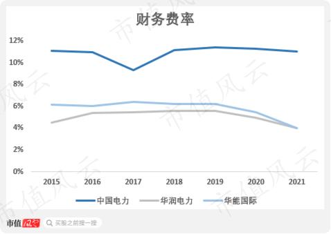 贡献4倍净利润的最优质资产被分拆上市，股价被锤爆：华润电力还香吗？