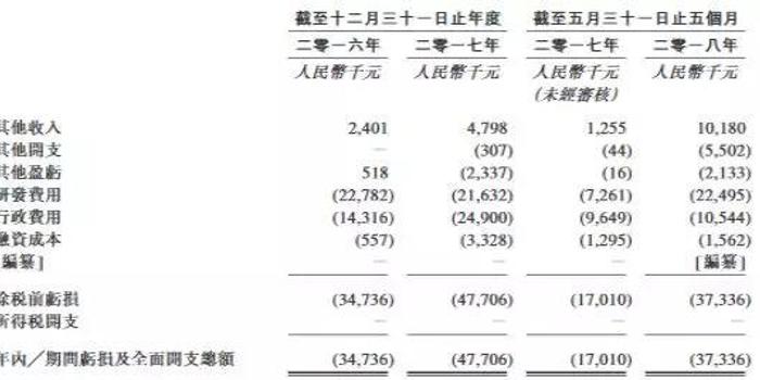 连营业收入都没有的迈博药业 能否成功上市?