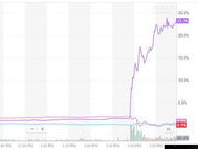 高通与苹果意外和解！放弃所有诉讼 高通飙涨23%