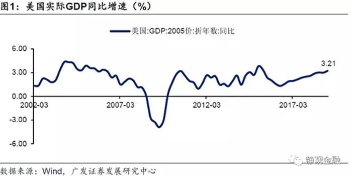 外国广东gdp_9万亿俱乐部 十省份2018年GDP数据出炉(2)