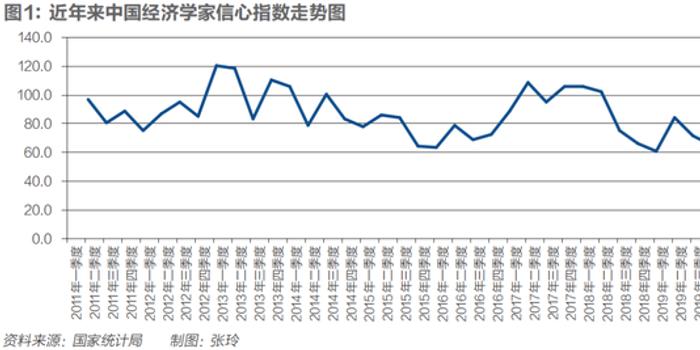 2019年中国经济总量预测_2019年全国存款总量图