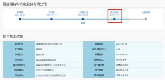 注册阶段被关注，中介机构仅依靠名单核对、问卷调查对发行人的研发人员身份认定进行检查！