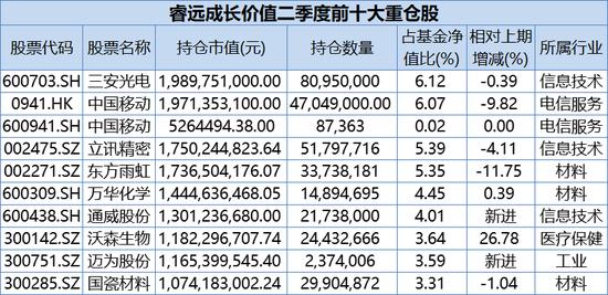 狂买这些股！傅鹏博、赵枫、李晓星、焦巍等最新操作大曝光！近6000字走心作文又火了