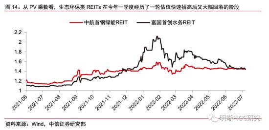 REITs二季报点评：疫情的压力测试下，REITs经营表现如何？