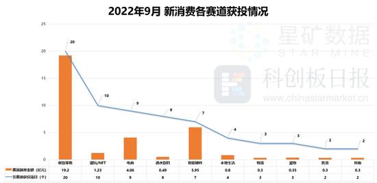 68起融资近33亿元，上游供应链、预制菜成市场追捧对象