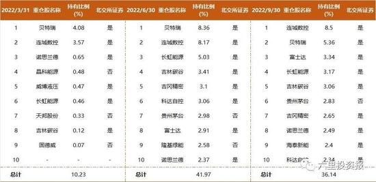 北交所基金一周年：易方达嘉实首尾收益相差近26个点，有基金前十大曾仅有一只北交所股票