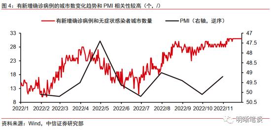 中信明明：10年期国债到期收益率会到3.0%吗？